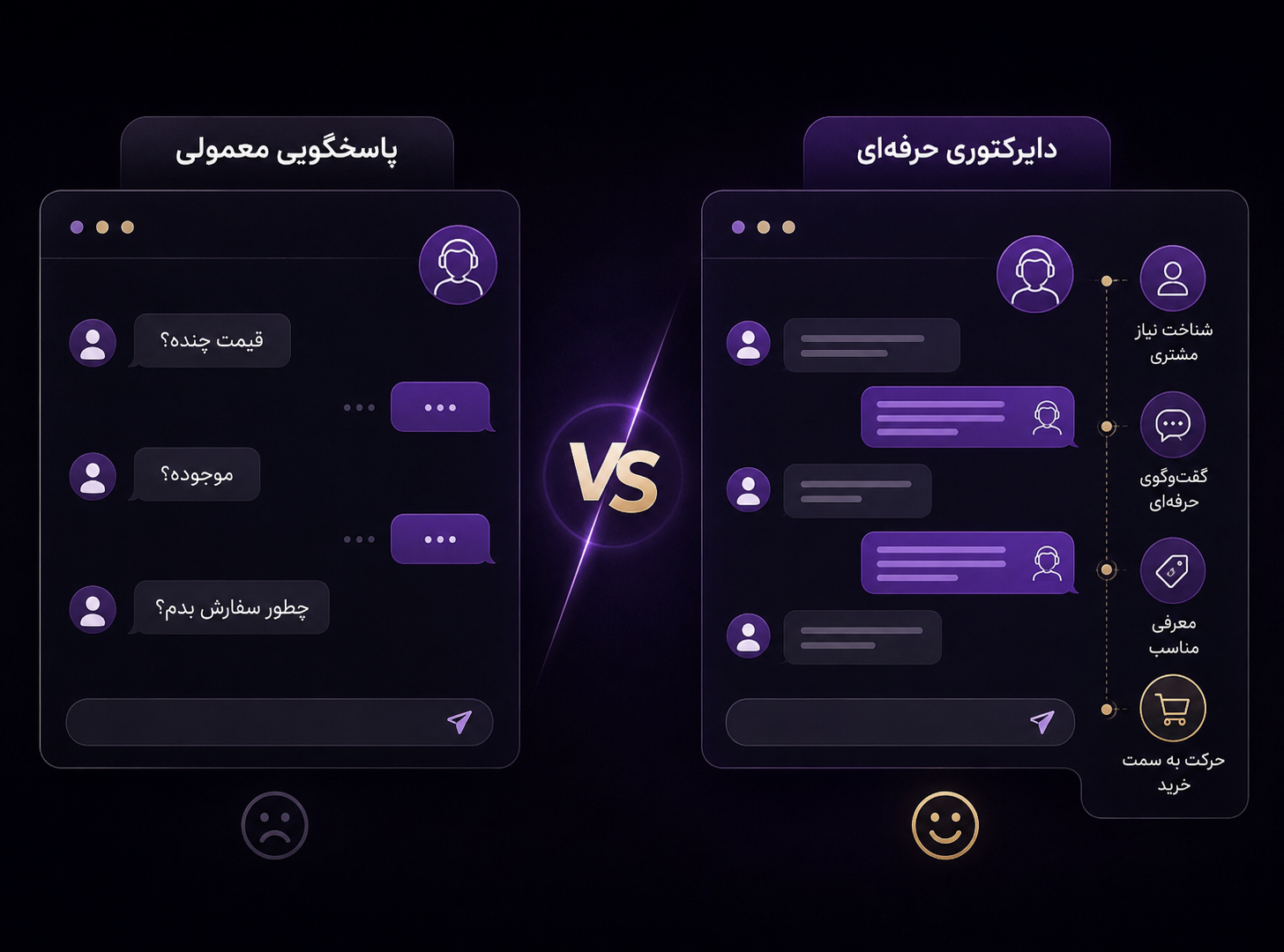 دایرکتوری چیست و چرا پاسخگویی دایرکت برای یک آنلاینشاپ مهم است؟